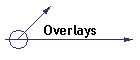 Overlays